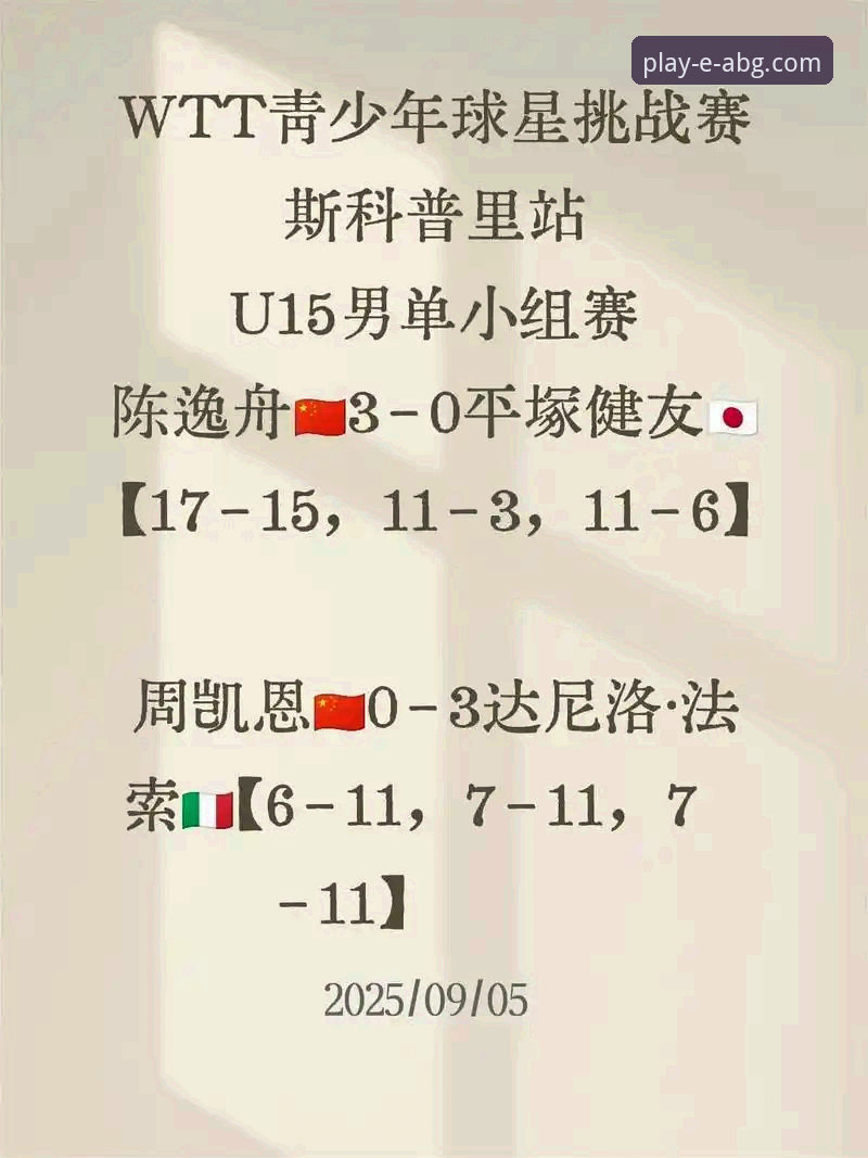 2026年WTT卢森堡站U15女单决赛深度分析：孙笑薇八连胜夺金，国乒小将黑马传奇全面解析