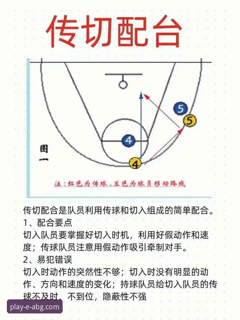 ABG欧博网址是什么 湖人队进攻火力全开背后的战术逻辑深度解析
