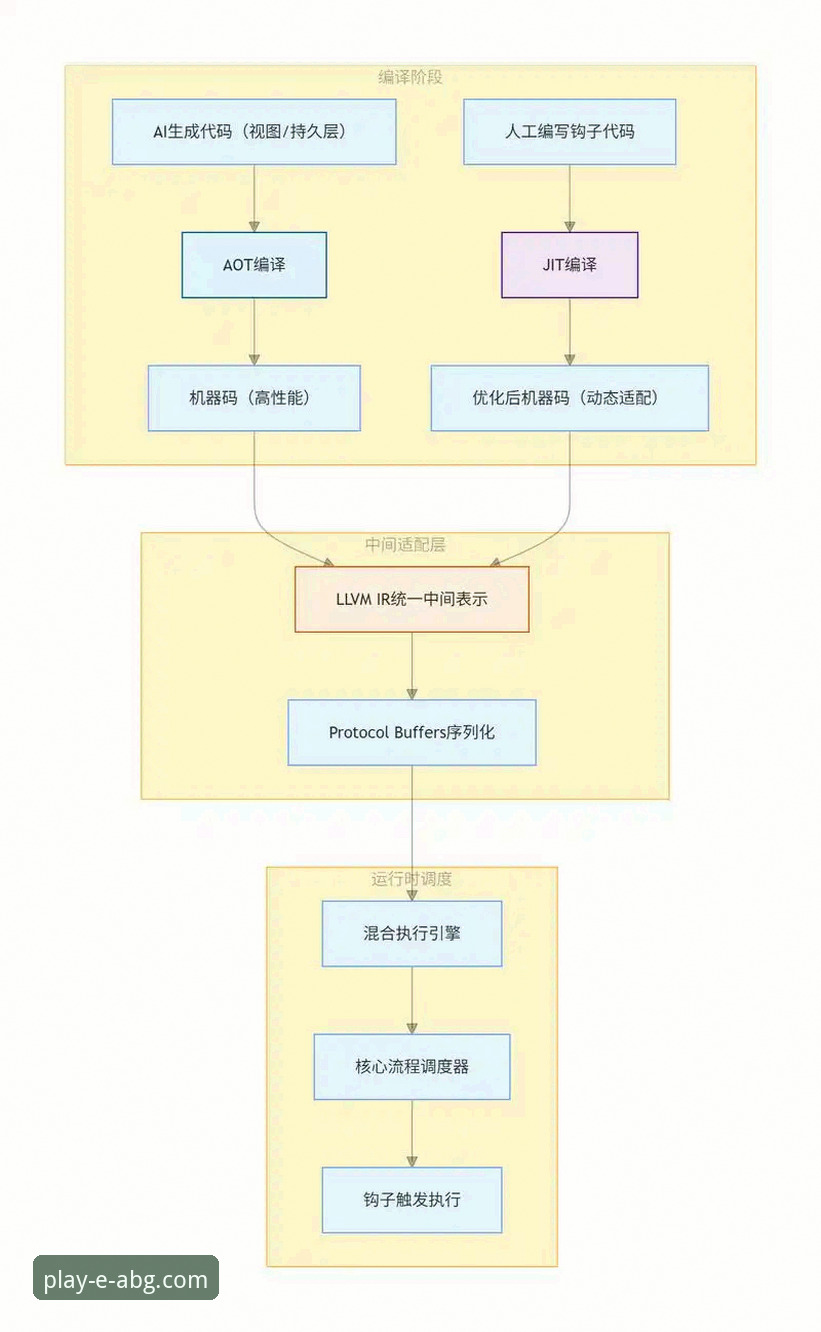 ABG欧博体验如何 ABG欧博平台体验详解:从注册到实战的全流程评估