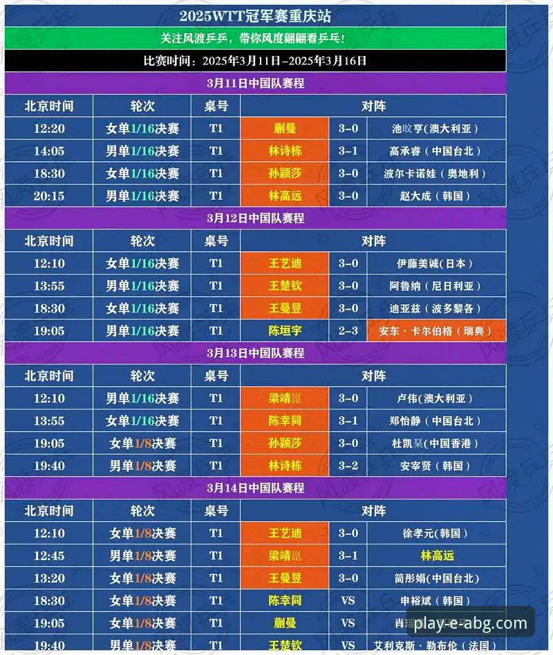 ABG欧博如何登录怎么下载 WTT重庆冠军赛决赛深度解析与观赛体验介绍